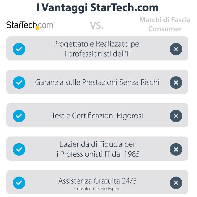 StarTech.com 107B-USB-HDMI Adattatore USB 3.0 a Doppio HDMI Risoluzione 4K30Hz e 1080p Cavo Integrato 11cm USB-A e USB-C colore Grigio