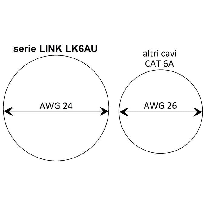 Link Cavo di Rete Categoria 6a Non Schermato Utp Awg24 Grigio Halogenfree 10mt