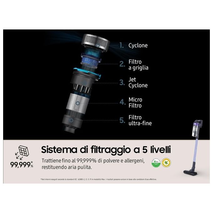 Samsung VS15A6031R4ET Jet 60 Turbo Aspirapolvere Senza Fili 150W autonomia 40 min filtro 99.999% 0.80 L 86 dB colore Viola