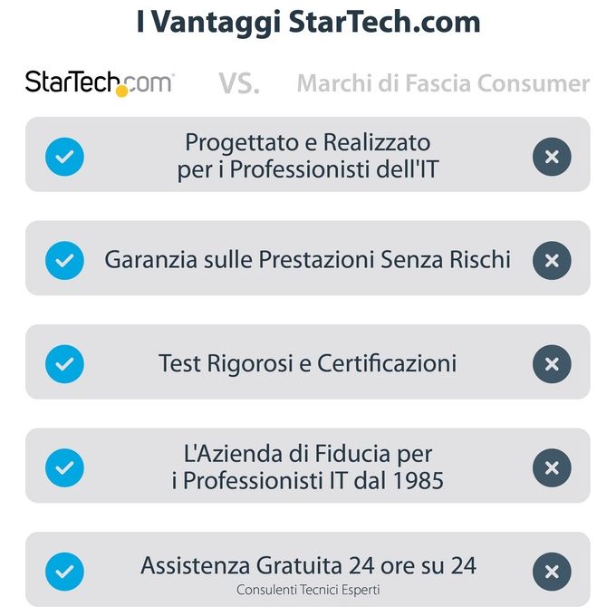 StarTech.com DVI2DP2 Adattatore DVI a DisplayPort Risoluzione 1920x1200 Alimentato USB colore Nero