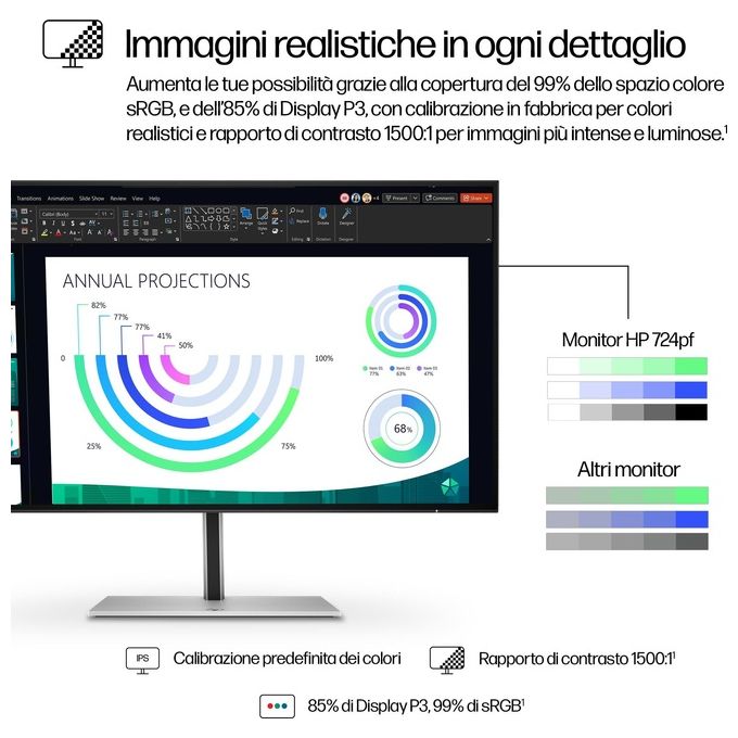 HP 8X530AA Serie 7 Pro Monitor PC 23,8'' Full HD IPS 1920x1080 100Hz 5ms Hub USB 3.2 VESA colore Nero Argento