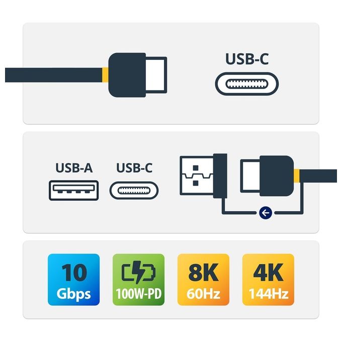 StarTech.com USBCCADP Cavo Usb 1mt Usb 3.2 Gen 2 (.1 Gen 2 Usb C Nero