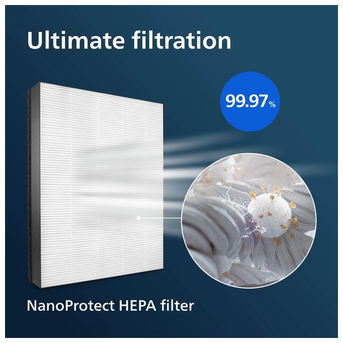 Philips FY2422-20 Filtro HEPA H13 NanoProtect Serie 2000 e 3000 Cattura il 99.97% delle particelle da 0.3 micron colore Bianco