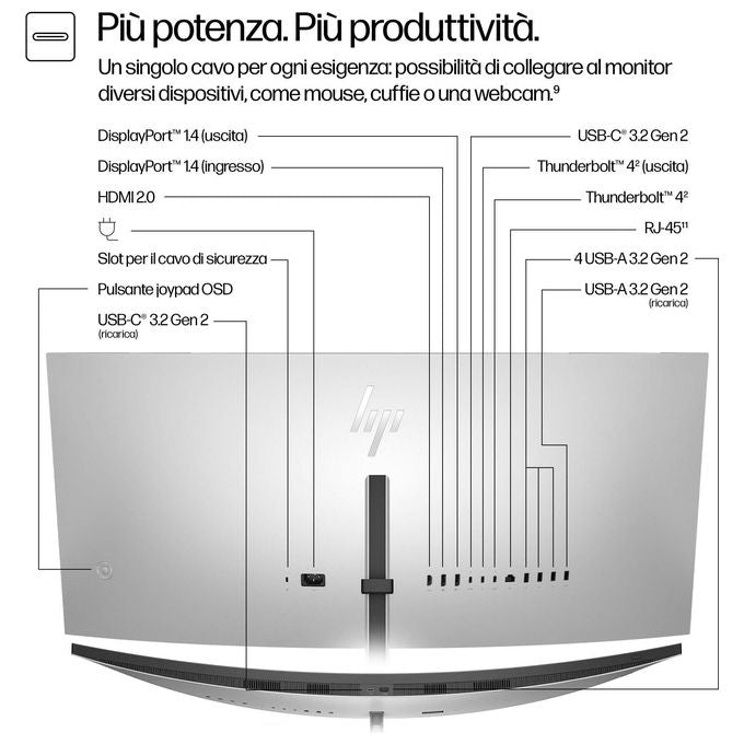 HP 8K167AA#ABB Serie 7 Pro Monitor WQHD+ 3840x1600 37.5'' Thunderbolt 4 21:9 60 Hz 4 altoparlanti 5 ms DisplayHDR 400 USB-C Hub 100 W VESA colore Nero