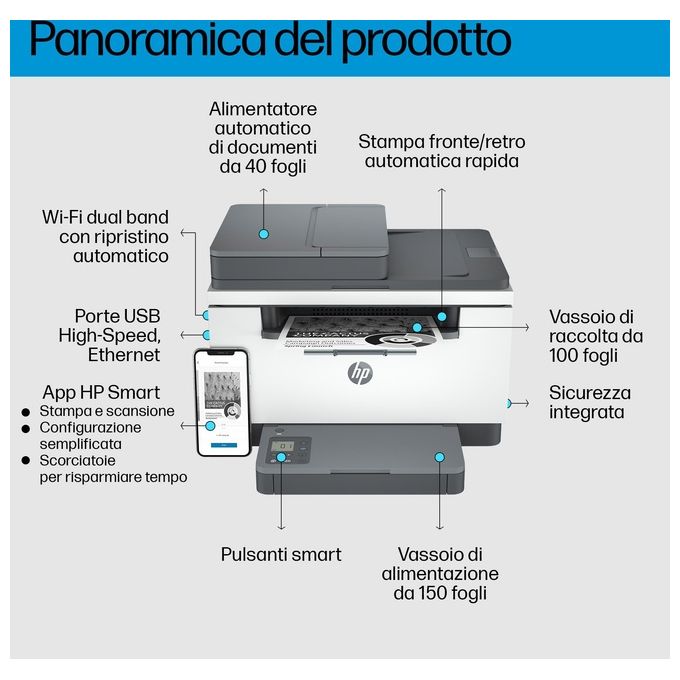 HP 6GX01F LaserJet M234sdw Stampante Multifunzione Laser A4 Mono 29 ppm Fronte Retro ADF Wi-Fi LAN USB Bluetooth colore Grigio