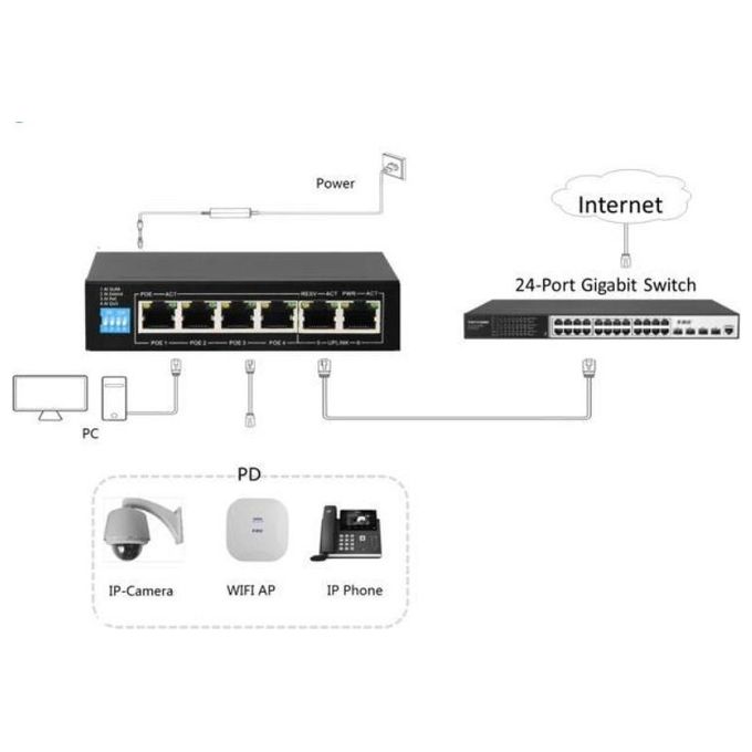 Link Switch di Rete 6 Porte con 4 Porte 10-100 Poe e 2 Porte Uplink 10-100