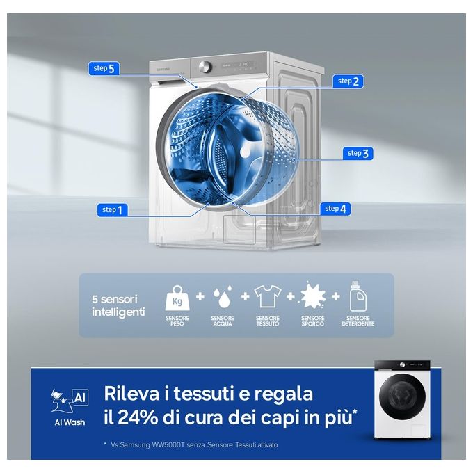 Samsung WW11DB7B94GEU3 BESPOKE AI Lavatrice Frontale 11 Kg 1400 rpm Classe A Ecodosatore Vapore Wi-Fi (85x60x60 cm) colore Bianco