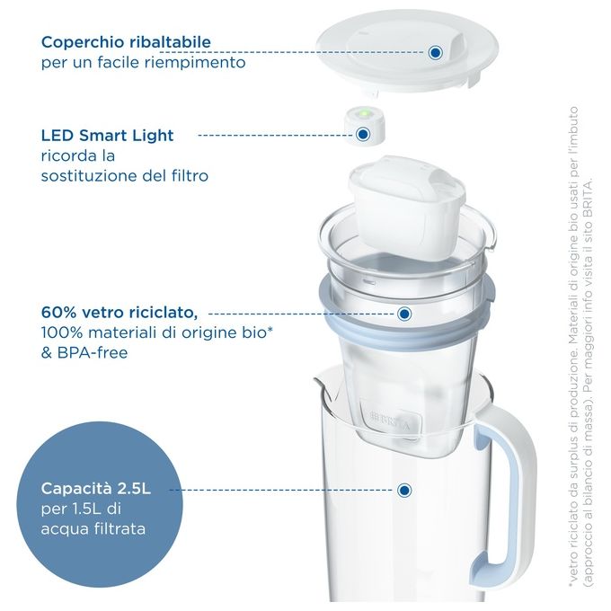 Brita Caraffa filtrante in Vetro Blu 2.5 Litri