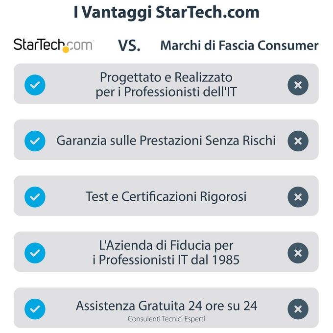 StarTech Adattatore convertitore USB 3.0 a HDMI 4K per MacÂ and PC Scheda Video esterna DisplayLinK HD 1080p