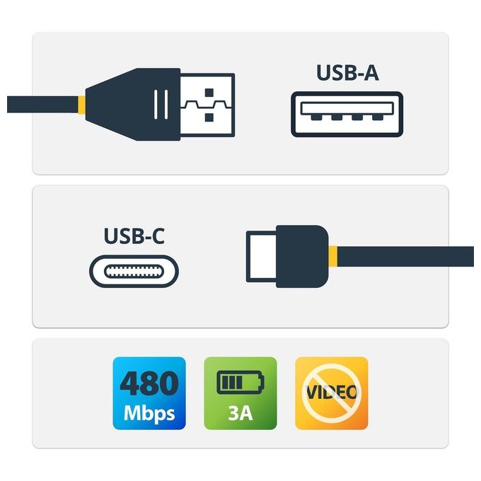 Startech.com Cavo Usb C Ricarica Veloce da 50cm Nero