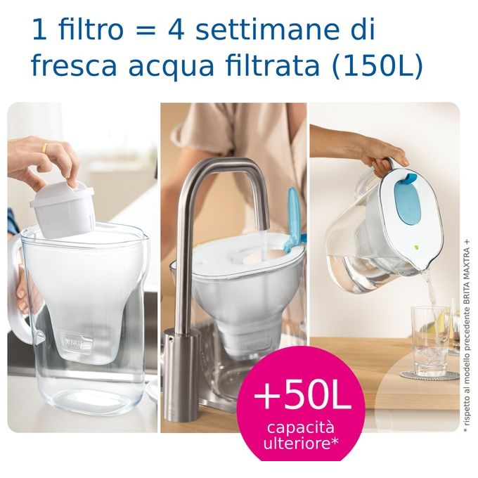 Brita Caraffa Filtrante Premium Style Grey MXPro