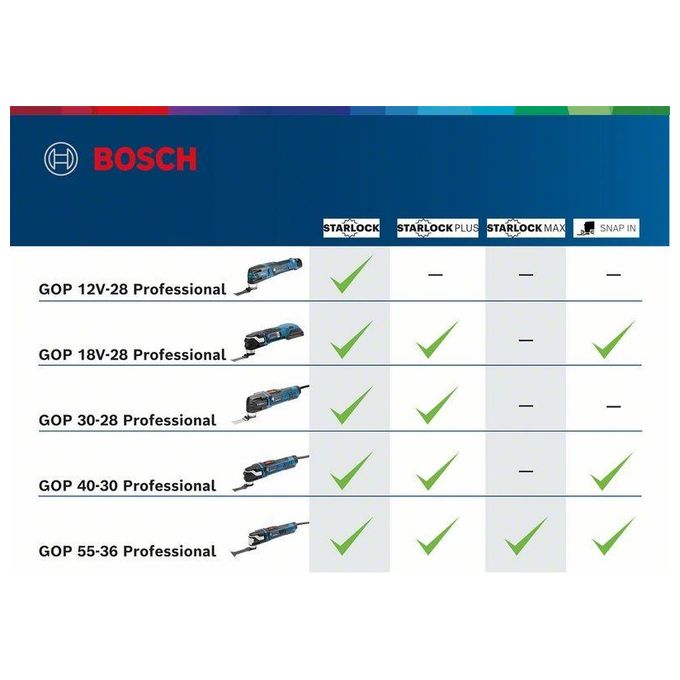 Bosch 0 601 8B6 002 GOP 18V-28 Professional Utensile Multifunzione 18 V Motore Brushless Sistema StarlockPlus Oscillazioni 8000 20000 rpm colore Nero