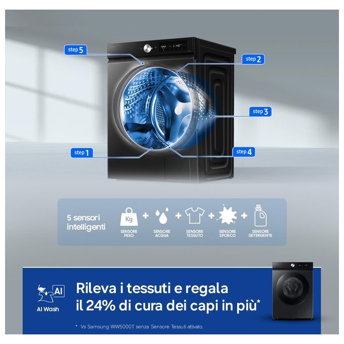 Samsung WD11DB7B85GBU3 Bespoke AI Lavasciuga Frontale 11-6 Kg 1400 rpm Classe D Ecodosatore AI Wash Wi-Fi (85x60x60 cm) colore Nero