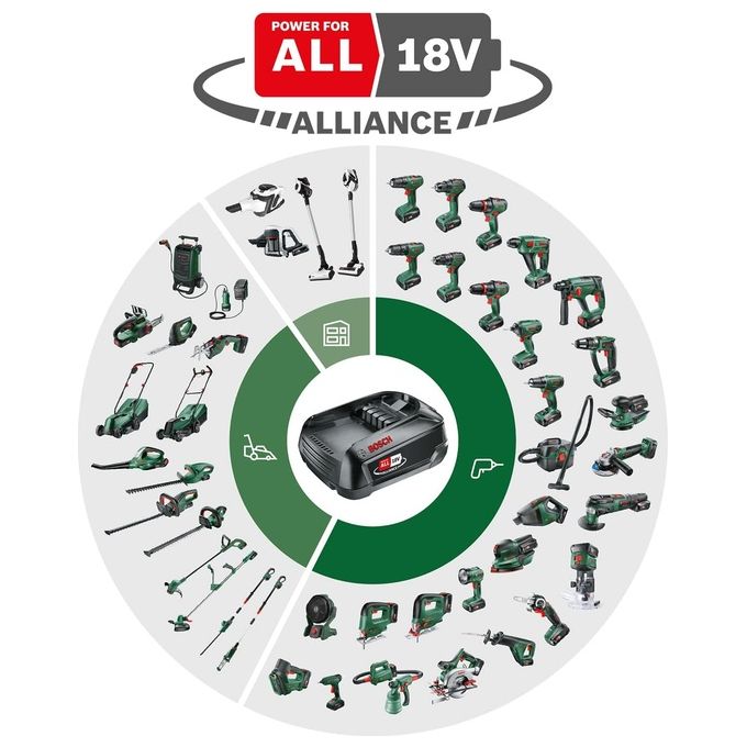Bosch 06008B8900 EasyChain Motosega a Batteria 18V 2,5Ah Lunghezza Barra 15 cm Velocita' Catena 7 m-s colore Nero Verde