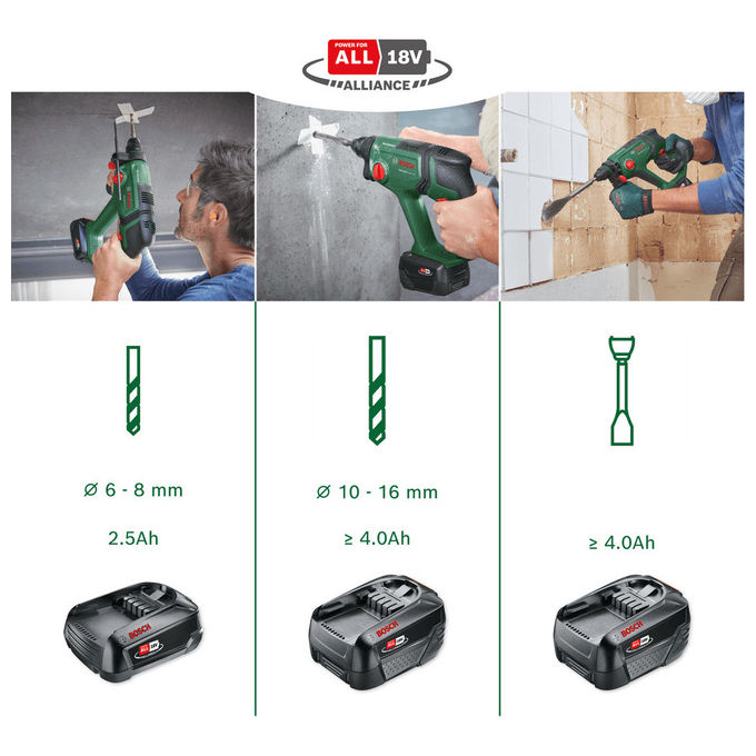 Bosch 06039D6002 UniversalHammer Martello SDS-plus 18V 2000 giri-min 2 J colore Nero Verde