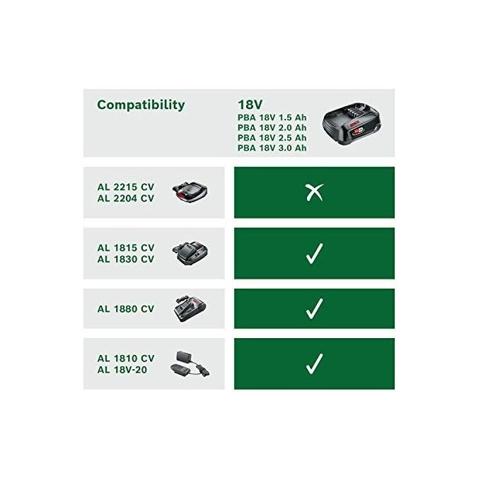 Bosch 1600A005B0 Power for All Batteria Litio 18V 2.5Ah per Elettroutensili