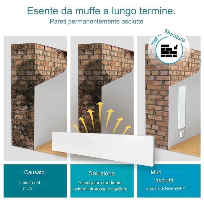 Muffa DRY M1 Innovativo Sistema di Rimozione Umidita' Silenzioso ed Efficiente