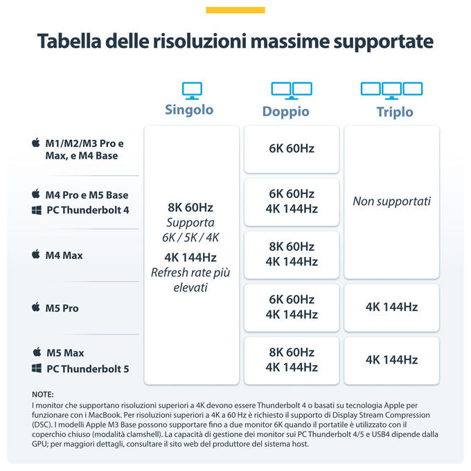 StarTech.com 303UE-TB5-HUB Hub Thunderbolt 5 a 4 Porte con KVM Thunderbolt Share 80 120 Gbps Multi Monitor 8K PD 140W USB A 10 Gbps TB4 USB4 colore Grigio