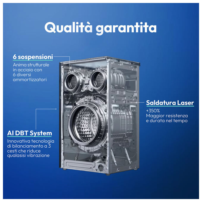 Candy 31021191 MultiWash Lavatrice Caricamento frontale 10 Kg 1400 rpm Classe A Sistema di dosaggio automatico Tecnologia Inverter (60x59.5x107 cm) colore Bianco