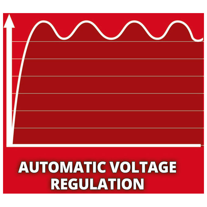 Einhell Generatore Di Corrente Tc-Pg 55-Es