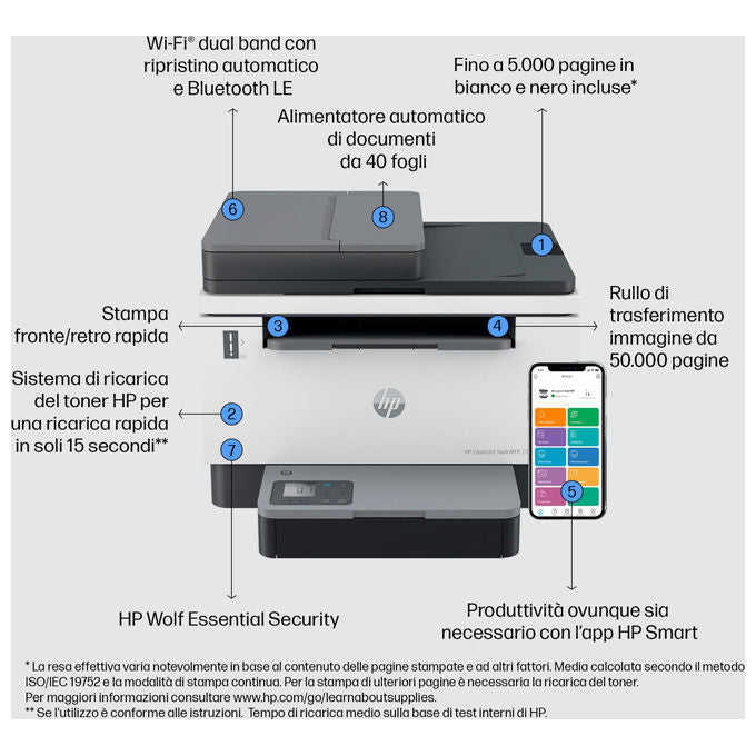 HP LaserJet Tank 2604sdw Stampante Multifunzione Laser Monocromatica Wi-Fi