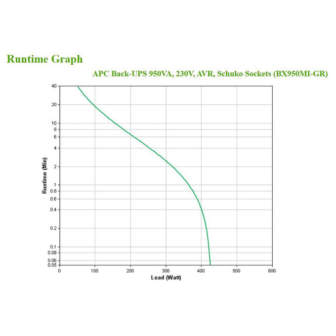 APC BX950MI-GR Back-UPS Gruppo di Continuita' Linea Interattiva 950 VA 520 W 4 Prese Schuko AVR colore Nero