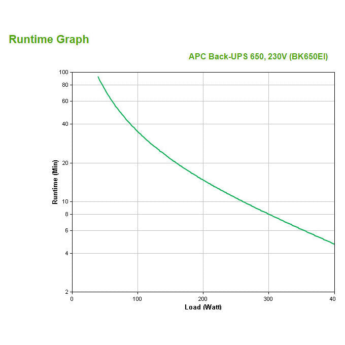 APC Back-UPS BK650EI Gruppo di Continuita' 650VA 400W 4 Prese IEC Standby