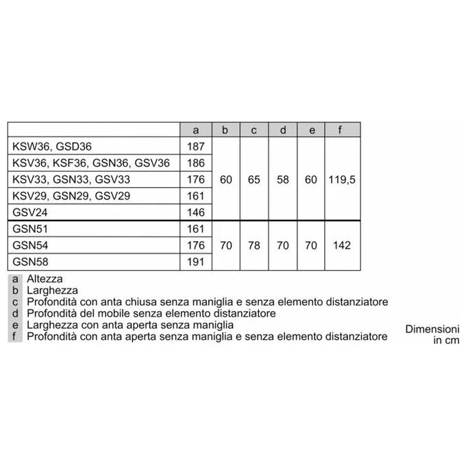Bosch KSV36VLEP Serie 4 Frigorifero Monoporta 346 L 186 cm Classe E 39 dB No Frost Super Cooling colore Acciaio Inox