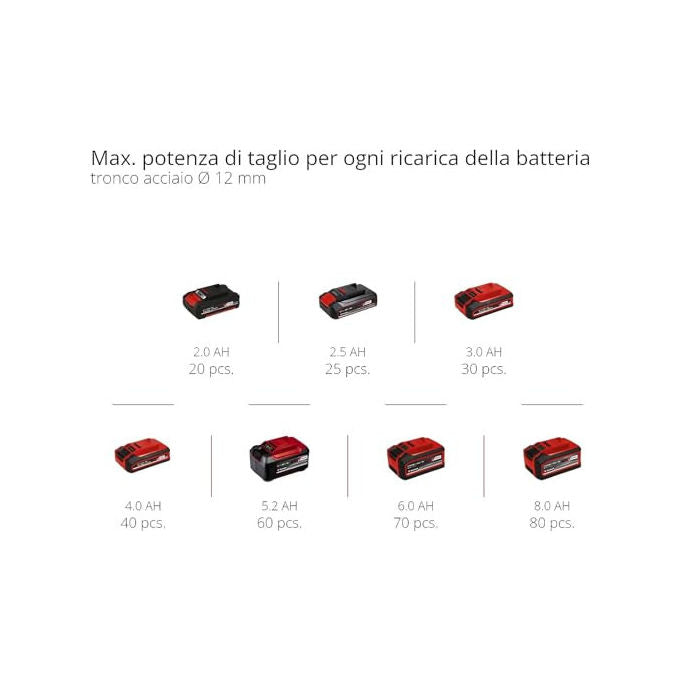 Einhell Smerigliatrice Angolare A Batteria Te-Ag 18 Li (Batteria Non Inclusa)