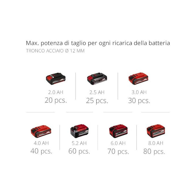 Einhell Smerigliatrice Angolare A Batteria Te-Ag 18 Li (Batteria Non Inclusa)