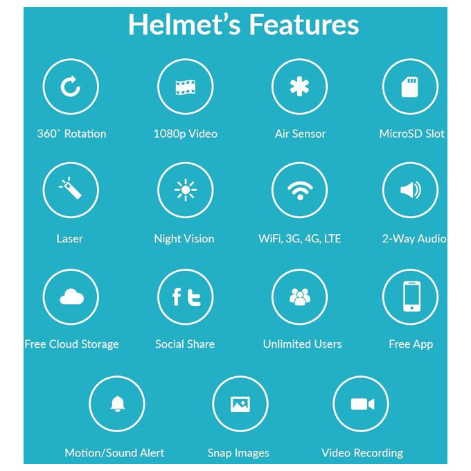 Ifamcare Helmet Home Monitor Wi-Fi digitale 1080P Full HD per iPhone e Android Argento