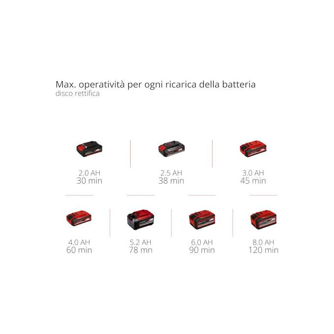 Einhell Multifunzione A Batteria Varrito (Batteria Non Inclusa)