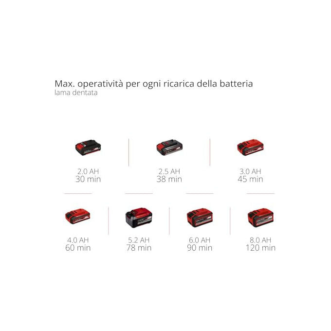 Einhell Multifunzione A Batteria Varrito (Batteria Non Inclusa)