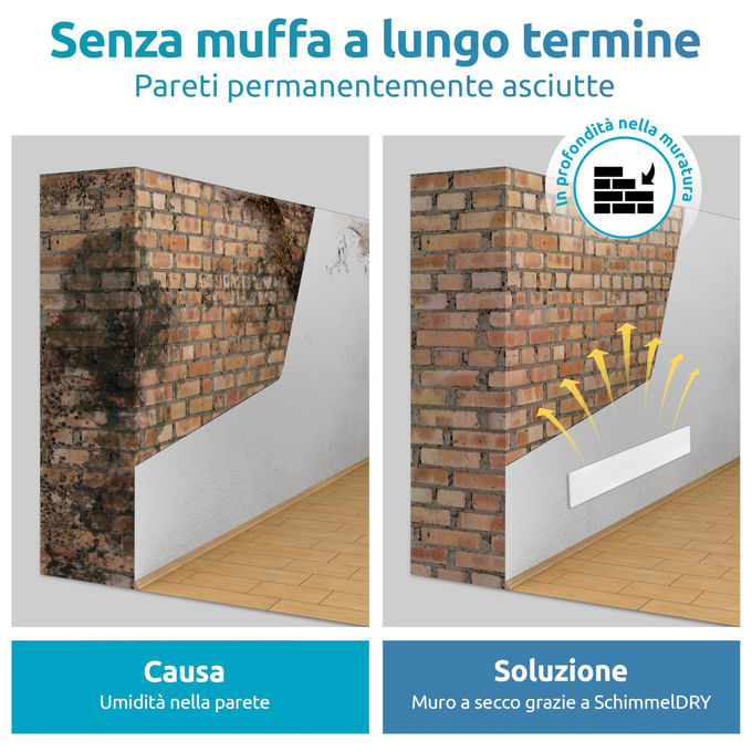 Muffa DRY M1 Innovativo Sistema di Rimozione Umidita' Silenzioso ed Efficiente