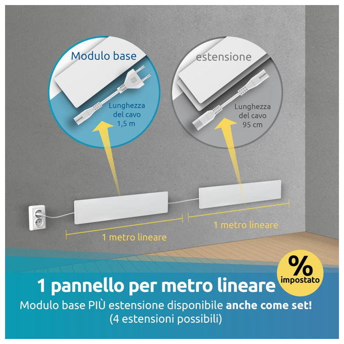 Muffa DRY M1 Innovativo Sistema di Rimozione Umidita' Silenzioso ed Efficiente