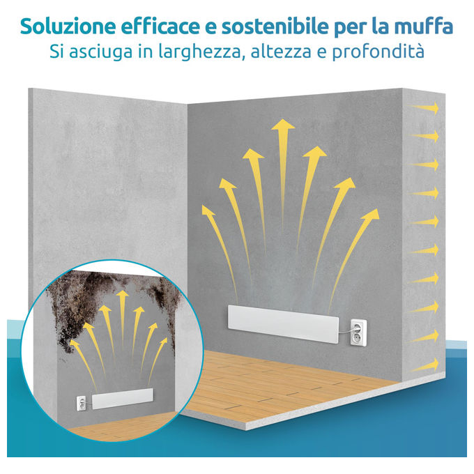 Muffa DRY M1 Innovativo Sistema di Rimozione Umidita' Silenzioso ed Efficiente