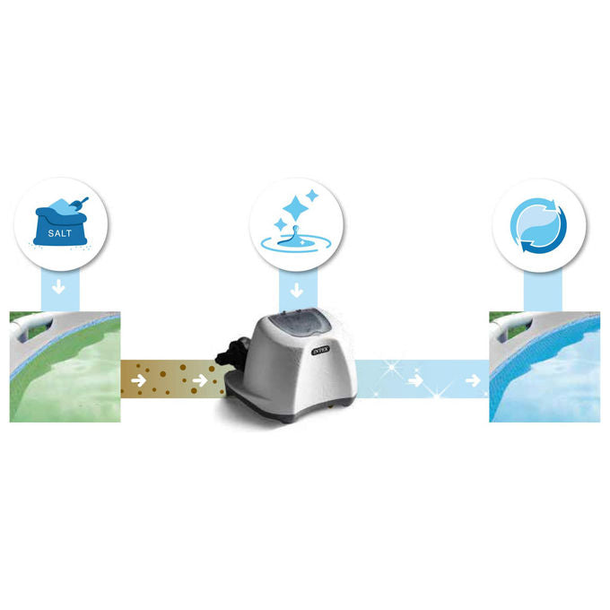 Intex 26670 Generatore Salino di Cloro Krystal Clear per Pompa Filtro 2650-12112 L-h Produzione Cloro 12 g-h per Piscine