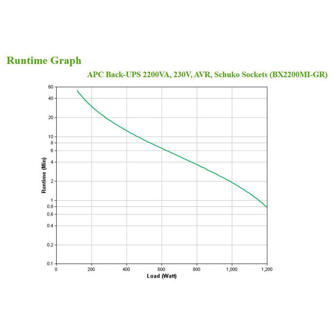 APC Gruppo di Continuita' BX2200MI-GR, 2200VA 1200W, Line Interactive, 4 Prese AC