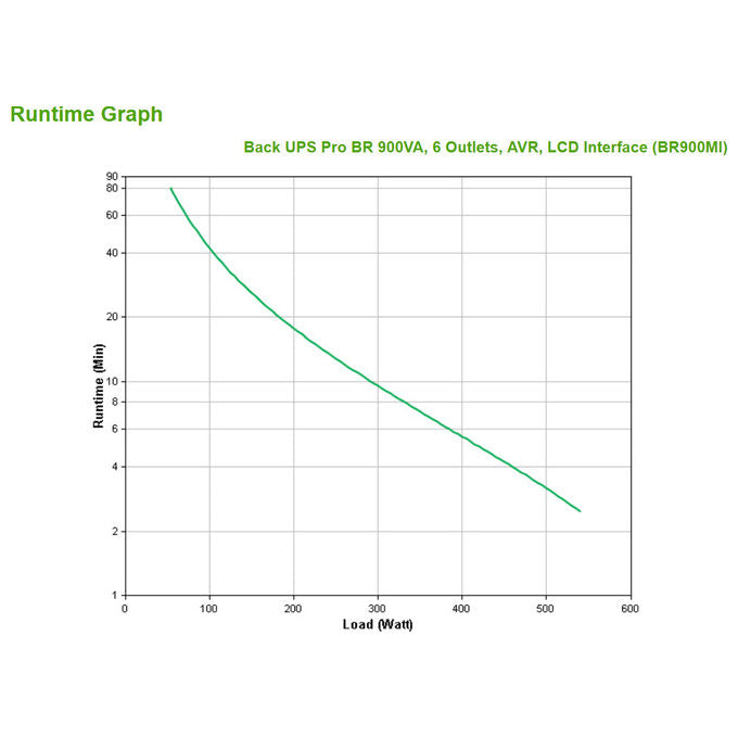 APC BR900MI Gruppo di Continuita' UPS 900VA 540W 6 Prese Linea Interattiva