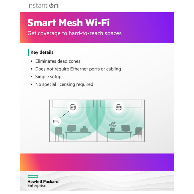 HPE Aruba Instant On AP25 Access Point Wi-Fi 6 Indoor 4x4 MIMO R9B28A Router Wireless