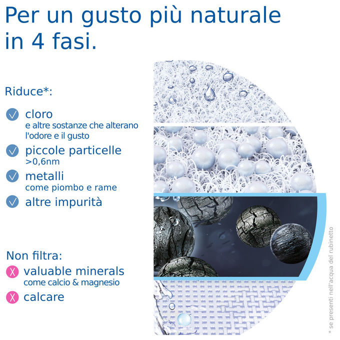 Brita 1052066 ON TAP V Filtro Acqua Rubinetto 4 Stadi 600 L Riduce Cloro Metalli e PFAS colore Bianco