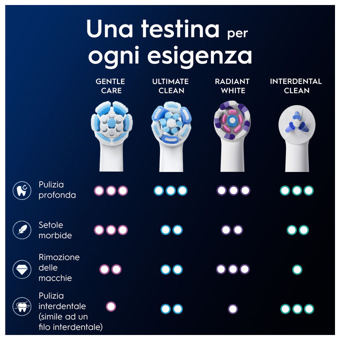 Oral-B 08700216373487 iO Series Gentle Care Testine di Ricambio per Spazzolino Elettrico Gengive Sensibili 2 pezzi colore Bianco