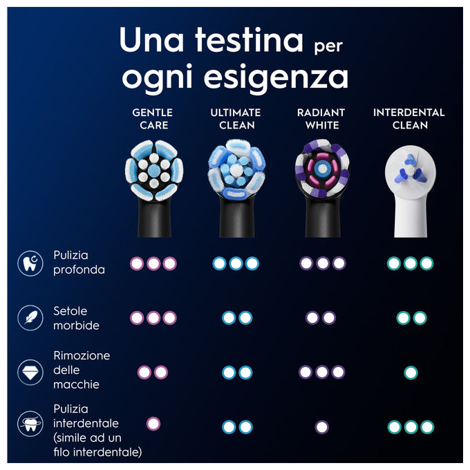 Oral-B 8700216457033 iO Series Gentle Care Testine di Ricambio per Spazzolino Elettrico Gengive Sensibili 2 pz colore Nero
