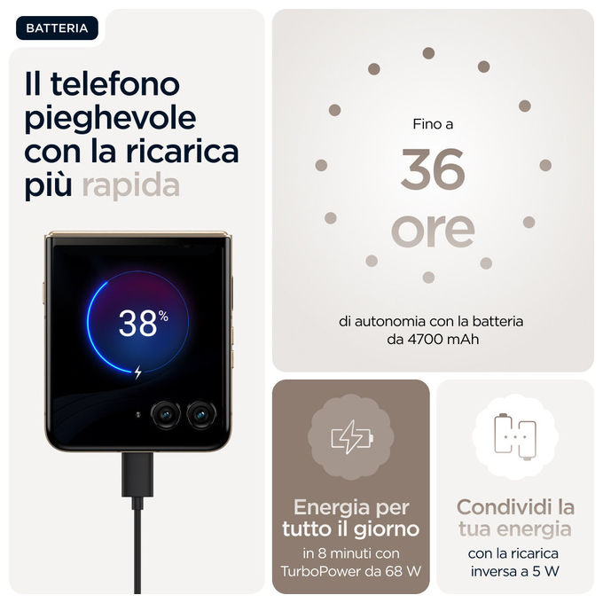Motorola Razr 60 Ultra Smartphone Piega