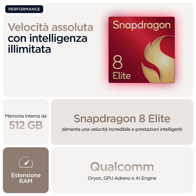 Motorola Razr 60 Ultra Smartphone Piega
