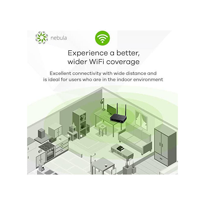 Zyxel Router 4G LTE-A 300Mbps WiFi AC1200 Cloud Nebula LTE3301PLUS modem internet