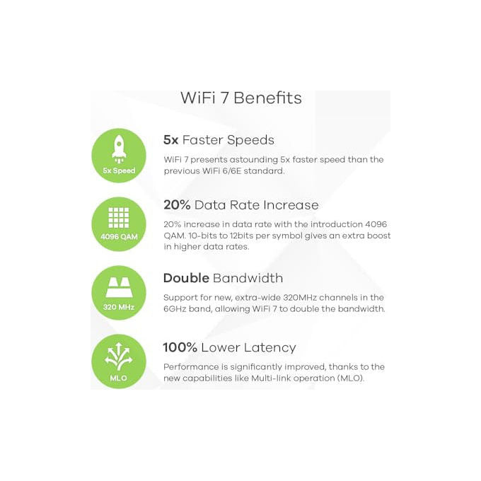 Zyxel NWA110BE Access Point Wireless WiFi 7 BE6500 Dual-Radio per Rete Domestica