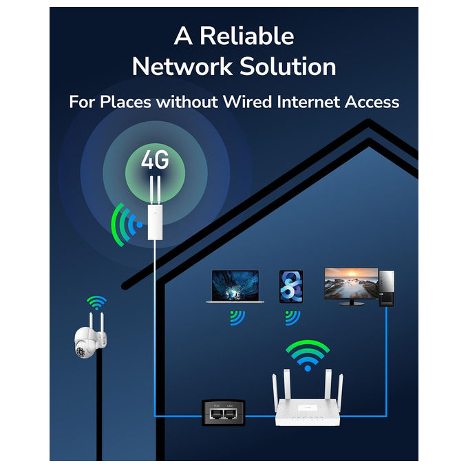 Cudy LT700 OUTDOOR Router 4G LTE Esterno AC1200 Gigabit IP65 Cat 6 300 Mbps Slot SIM PoE Antenne Rimovibili colore Bianco