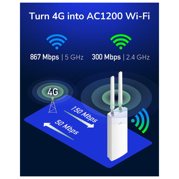Cudy LT700 OUTDOOR Router 4G LTE Esterno AC1200 Gigabit IP65 Cat 6 300 Mbps Slot SIM PoE Antenne Rimovibili colore Bianco