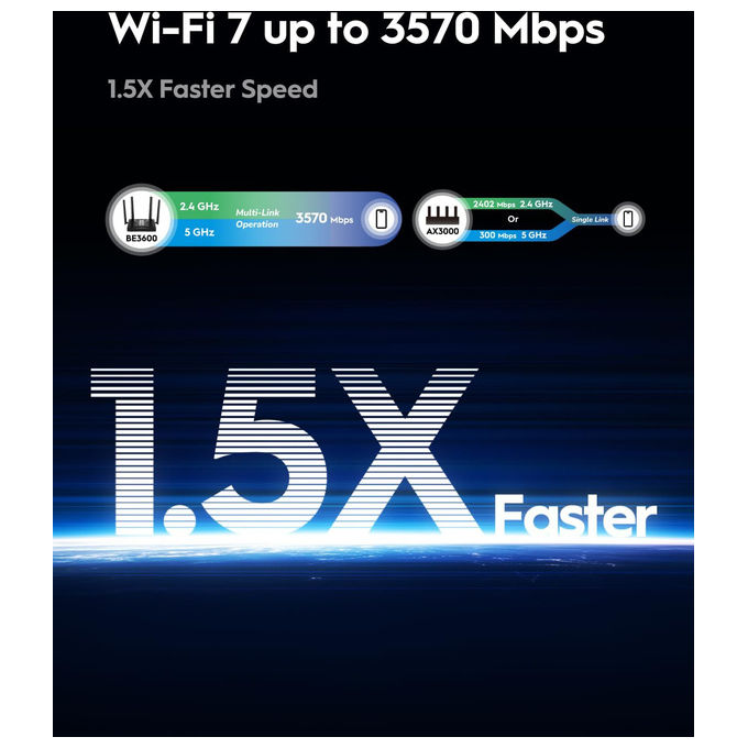 Cudy WR3600 Router Wireless Wi-Fi 7 Dual Band 2882 Mbps Gigabit Ethernet VPN MU-MIMO colore Nero